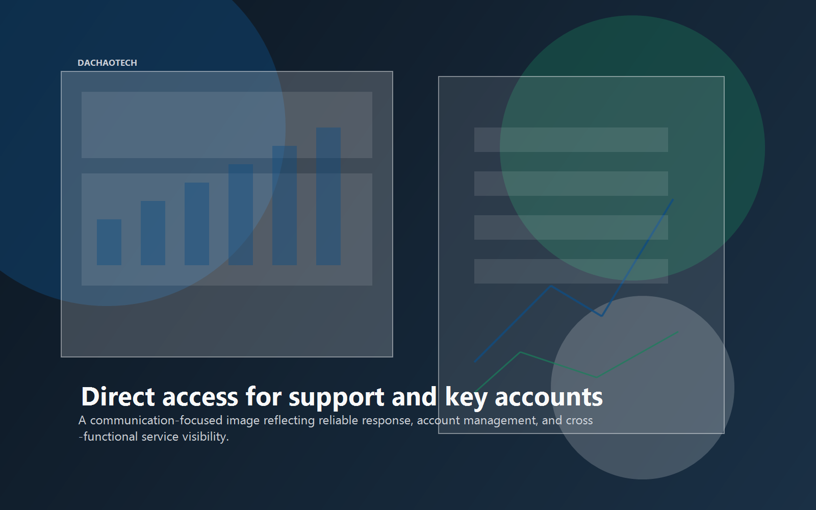 Contact and collaboration environment for international technology services