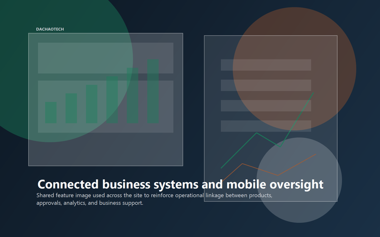 Advanced technology operations environment with layered interface visuals